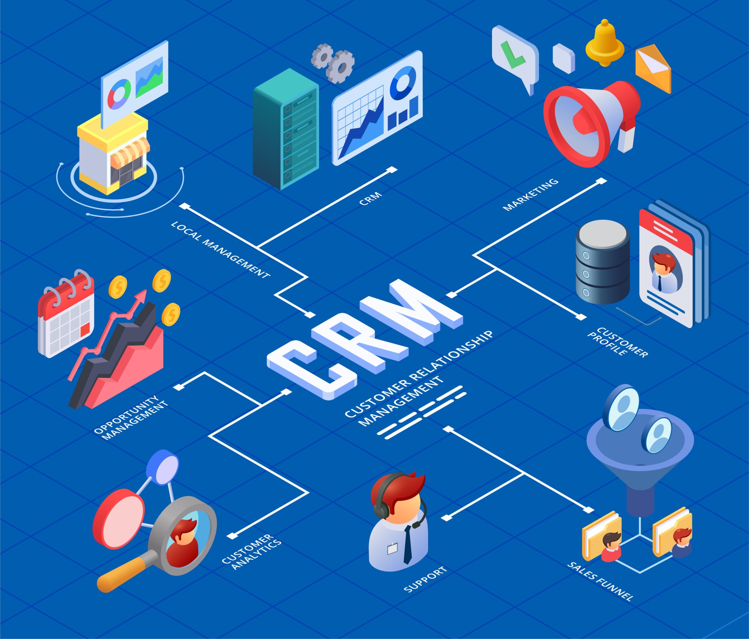 Salesforce Integration in Bengaluru: 7 Proven Ways Pentacloud Drives Business Growth