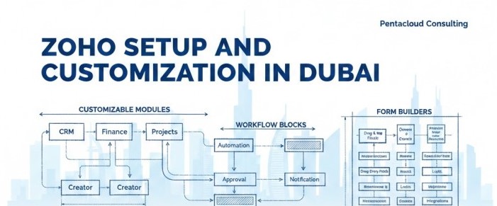 Zoho setup and customization in Dubai