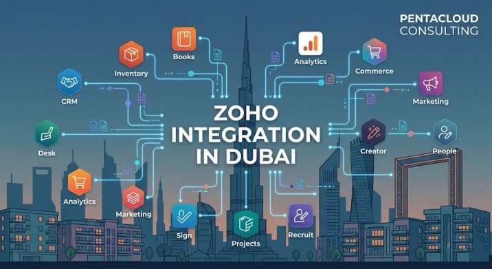 Zoho Integration in Dubai: A Strategic Guide for GCC Enterprises